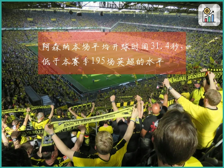 阿森纳本场平均开球时间31.4秒，低于本赛季195场英超的水平